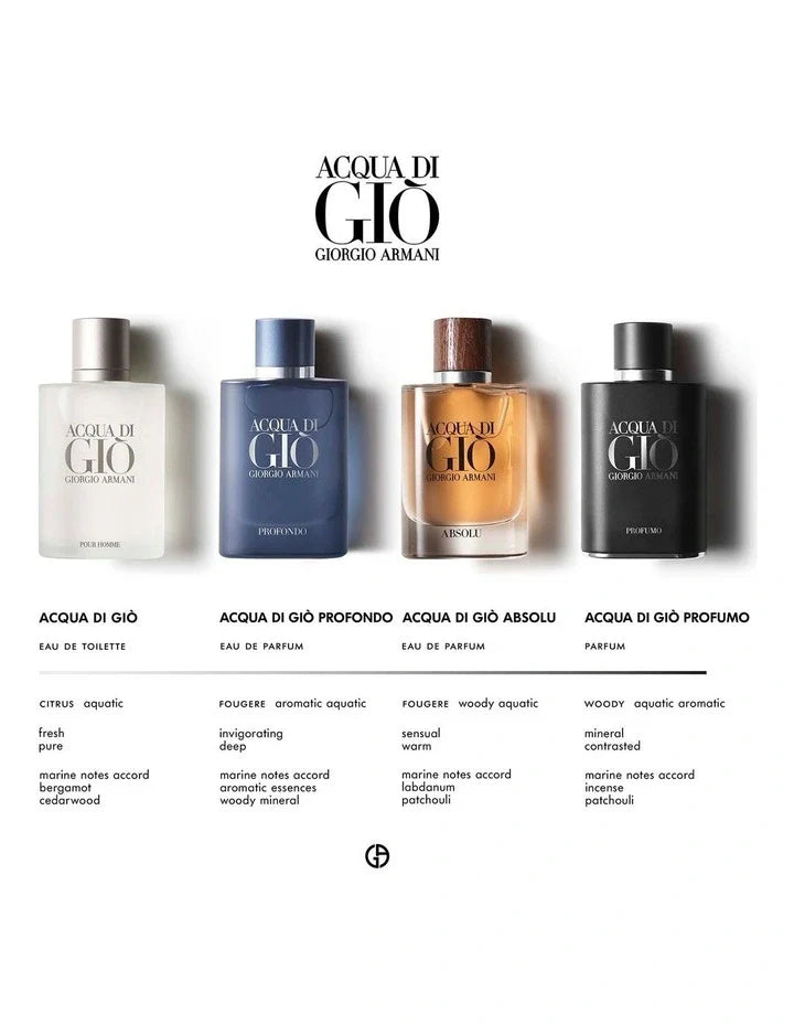 Acqua di Giò Parfum Giorgio Armani(Original Tester)